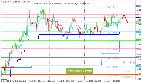 forex-trading-13-07-2020-1.png