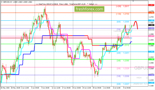 forex-trading-13-07-2020-2.png