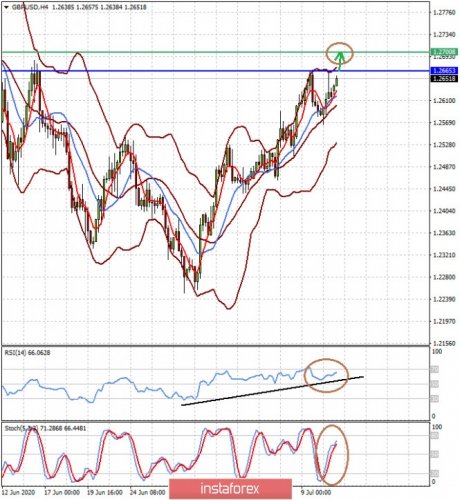 forex-prognosis-13-07-2020-1.jpg