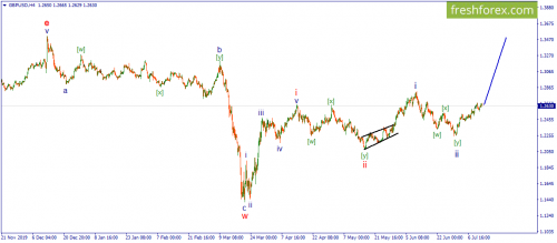 forex-wave-13-07-2020-2.png