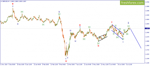 forex-wave-13-07-2020-3.png