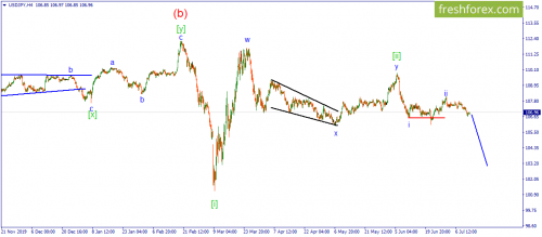 forex-wave-13-07-2020-4.png