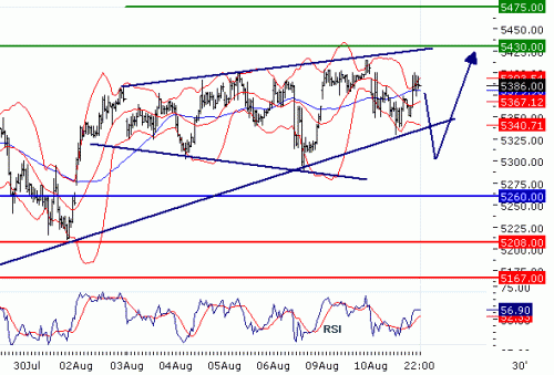 FTSE1002010811.GIF