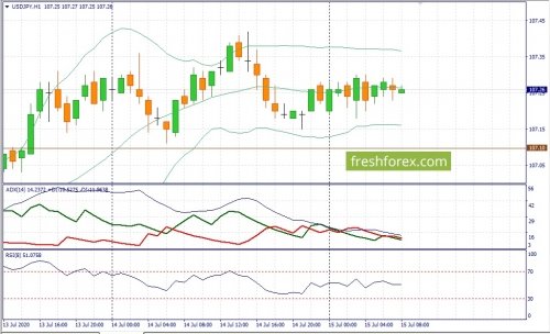 forex-fundamental-analysis-15-07-2020-3.jpg