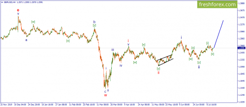 forex-wave-15-07-2020-2.png