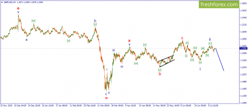 forex-wave-15-07-2020-3.png