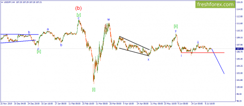 forex-wave-15-07-2020-4.png