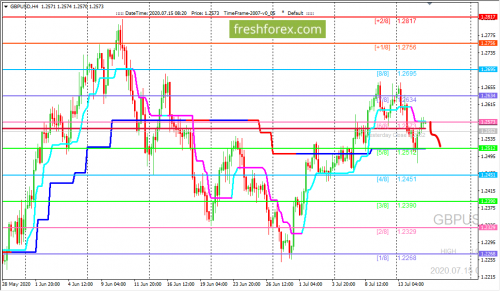 forex-trading-15-07-2020-2.png