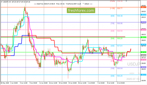 forex-trading-15-07-2020-3.png