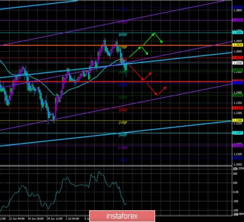 forex-trade-15-07-2020-3.jpg