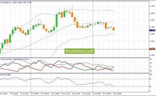 forex-fundamental-analysis-16-07-2020-1.jpg