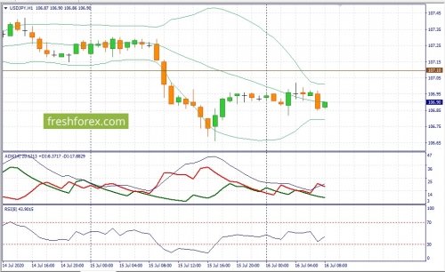 forex-fundamental-analysis-16-07-2020-3.jpg