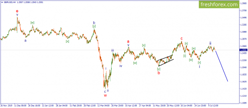forex-wave-16-07-2020-3.png