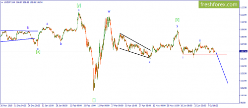 forex-wave-16-07-2020-4.png