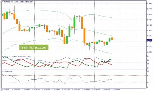 forex-fundamental-analysis-17-07-2020-1.jpg