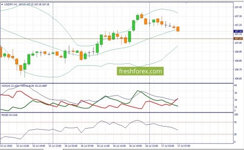 forex-fundamental-analysis-17-07-2020-3.jpg