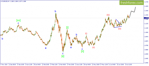 forex-wave-17-07-2020-1.png