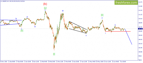 forex-wave-17-07-2020-4.png