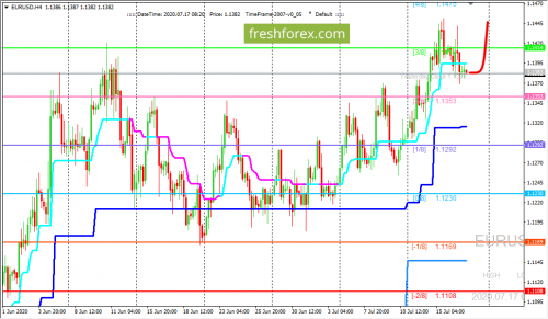 forex-trading-17-07-2020-1.png