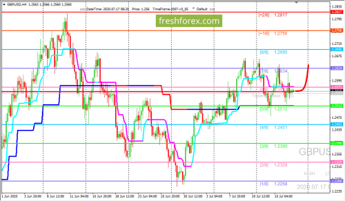 forex-trading-17-07-2020-2.png