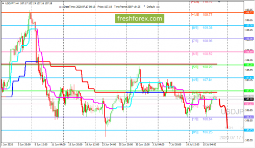 forex-trading-17-07-2020-3.png