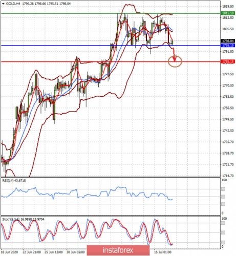 forex-prognosis-17-07-2020-1.jpg