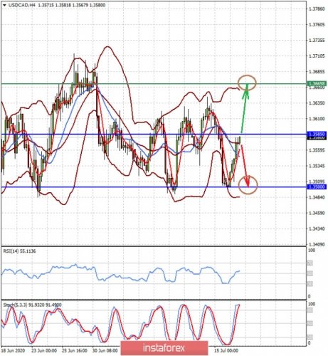 forex-prognosis-17-07-2020-2.jpg