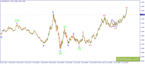 forex-wave-20-07-2020-1.png