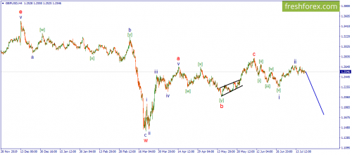 forex-wave-20-07-2020-2.png
