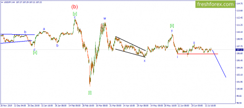 forex-wave-20-07-2020-4.png