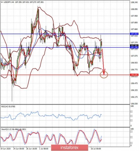 forex-prognosis-20-07-2020-1.jpg