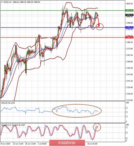 forex-prognosis-20-07-2020-2.jpg