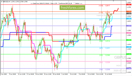 forex-trading-23-07-2020-2.png