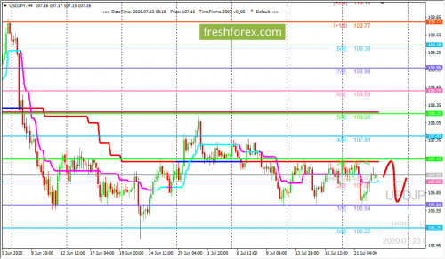 forex-trading-23-07-2020-3.png