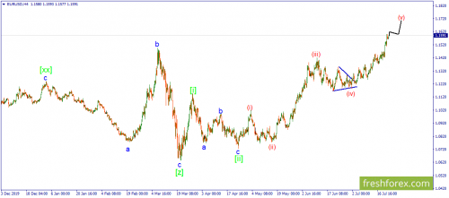 forex-wave-23-07-2020-1.png