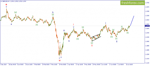 forex-wave-23-07-2020-2.png