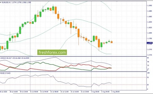 forex-fundamental-analysis-03-08-2020-1.jpg