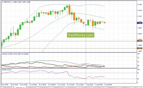 forex-fundamental-analysis-03-08-2020-2.jpg