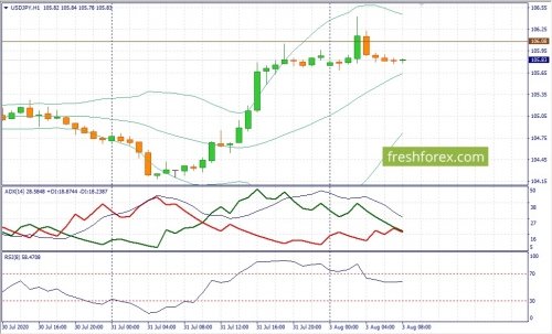 forex-fundamental-analysis-03-08-2020-3.jpg