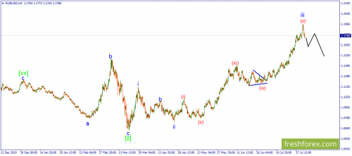 forex-wave-03-08-2020-1.png