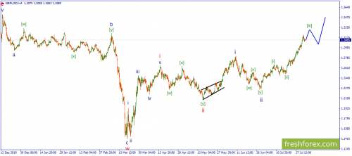 forex-wave-03-08-2020-2.png