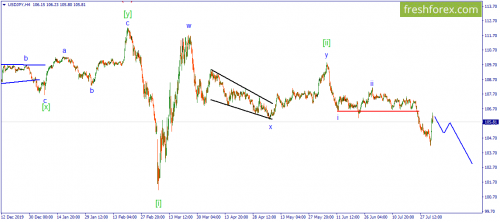 forex-wave-03-08-2020-3.png