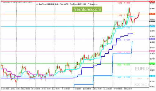 forex-trading-03-08-2020-1.png