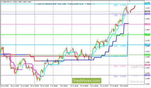 forex-trading-03-08-2020-2.png