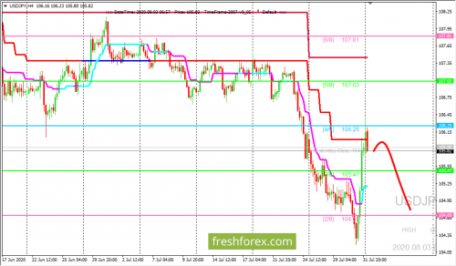 forex-trading-03-08-2020-3.png