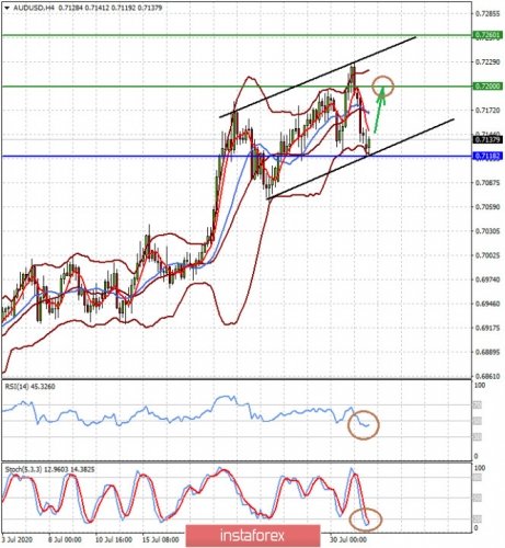 forex-prognosis-03-08-2020-2.jpg