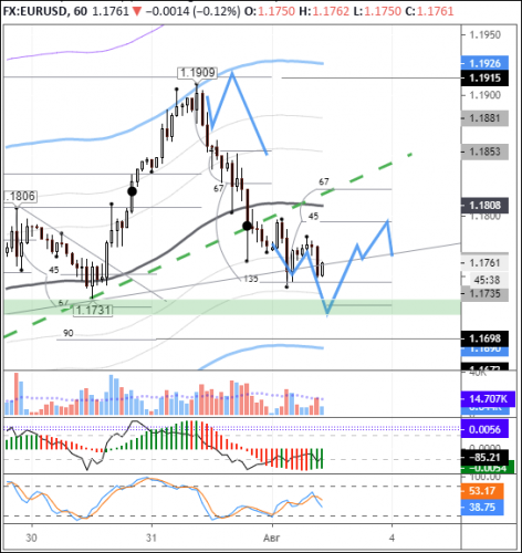 forex-eurusd-03-08-2020-2.png