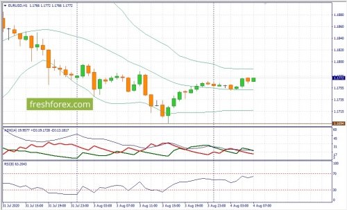 forex-fundamental-analysis-04-08-2020-1.jpg