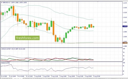 forex-fundamental-analysis-04-08-2020-2.jpg