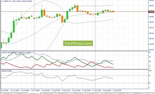 forex-fundamental-analysis-04-08-2020-3.jpg